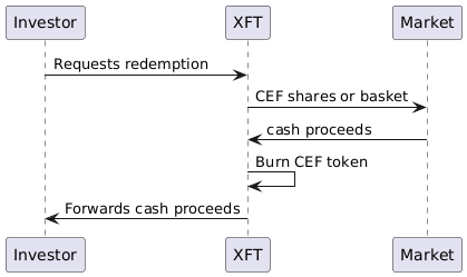 cef token redemption